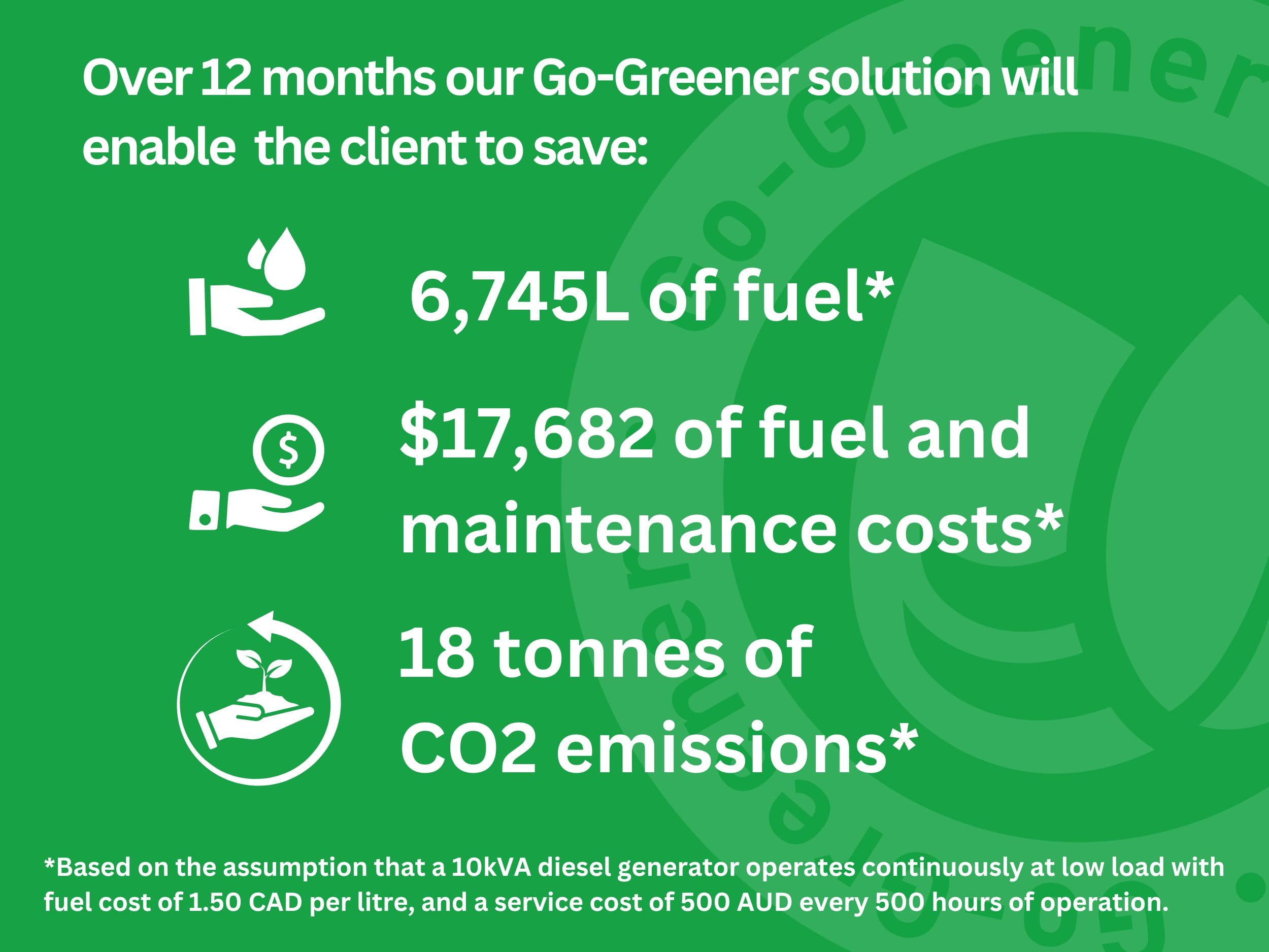 annualised savings from the system